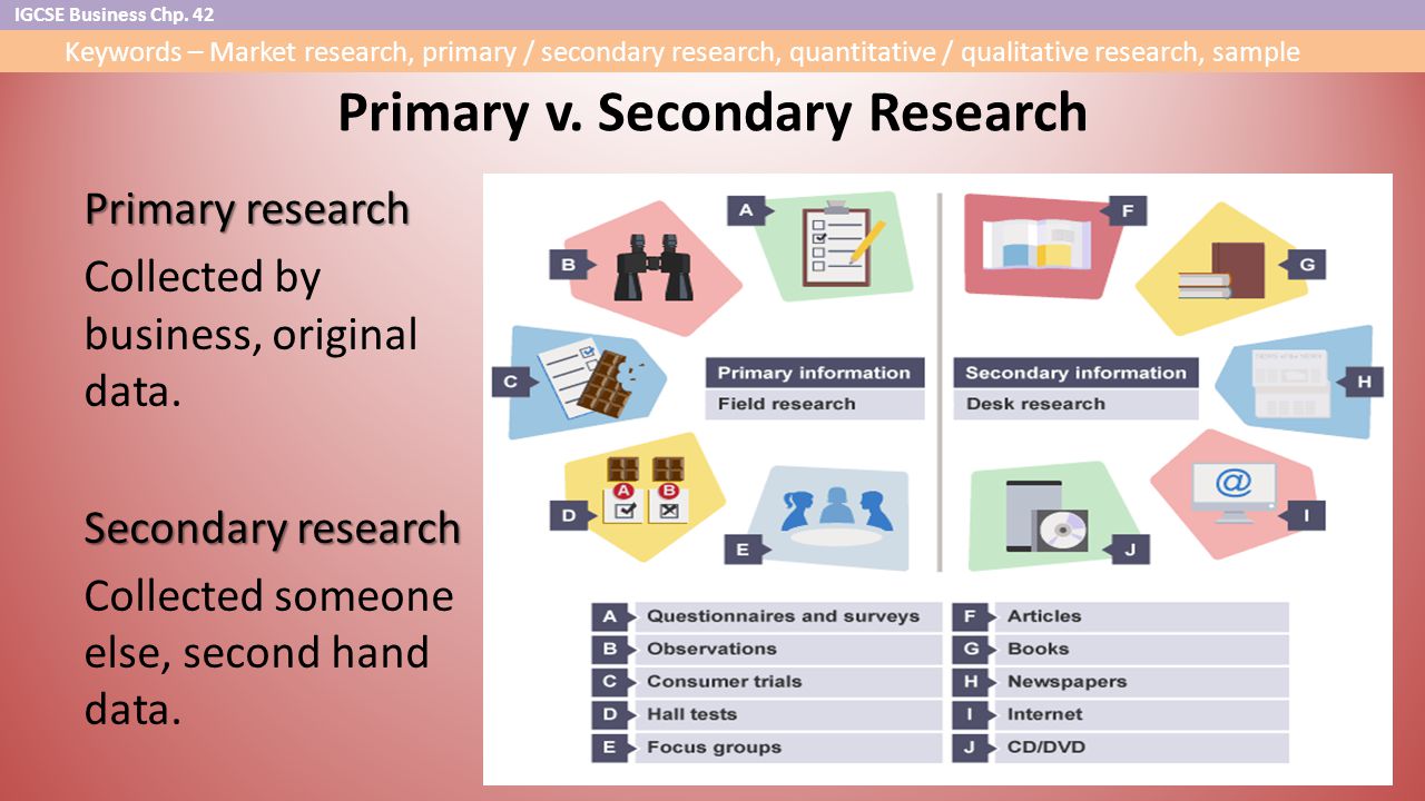 Primary research data